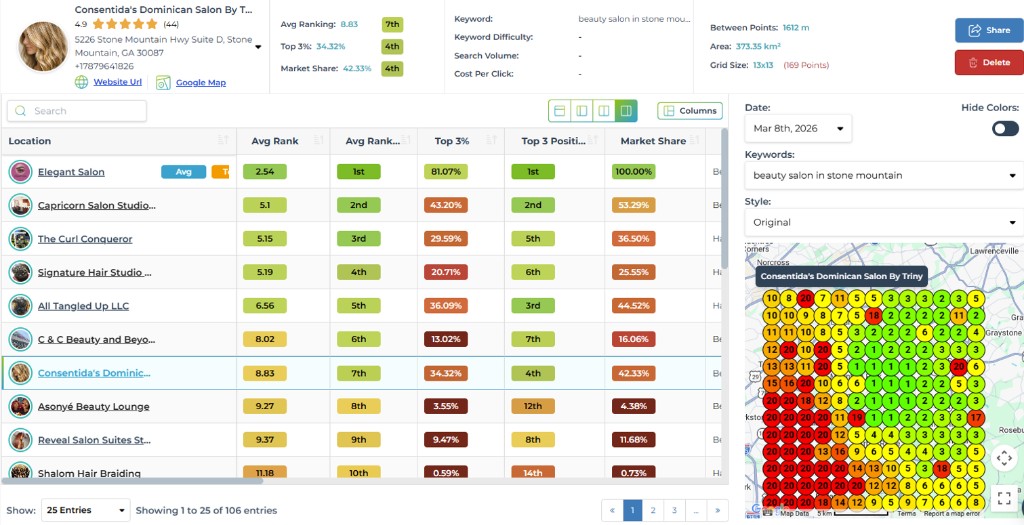 Consentida Dominican Salon after local ranking heatmap